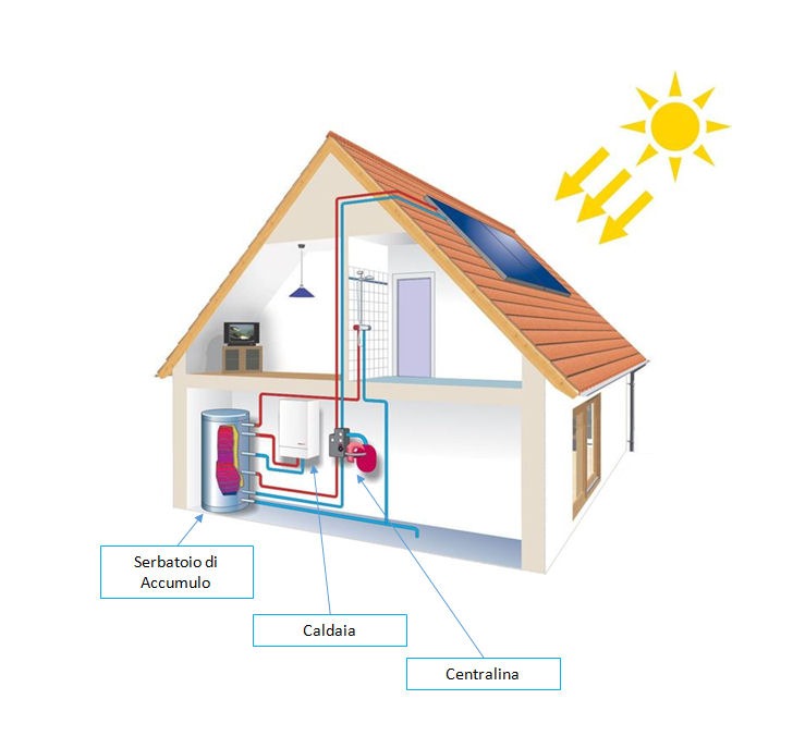 impianto_solare_termico_big