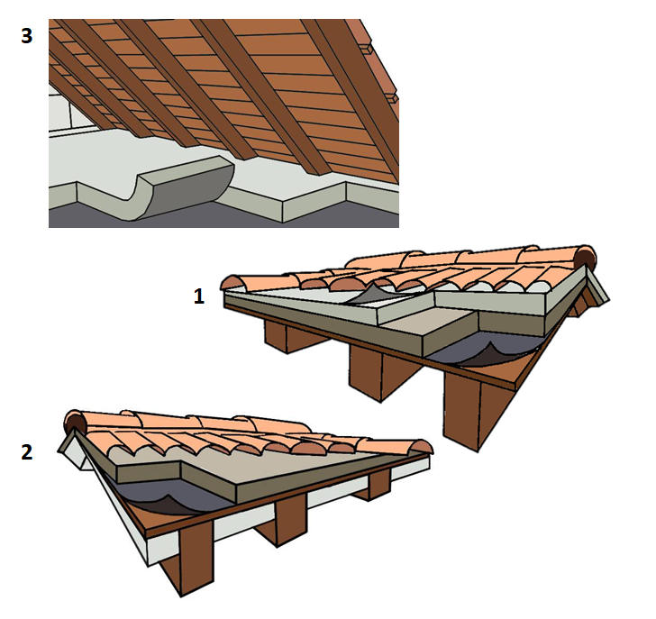 isoalmento copertura big